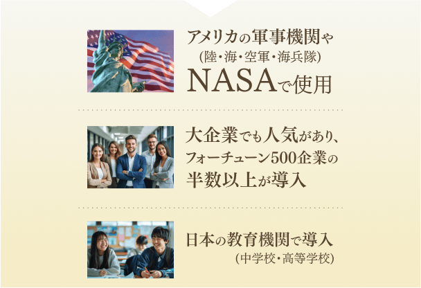 アメリカの軍事機関やNASAで使用 大企業でも人気があり、フォーチューン500企業の半数以上が導入 日本の教育機関で導入